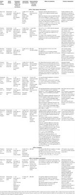 Therapy of IBS: Is a Low FODMAP Diet the Answer?